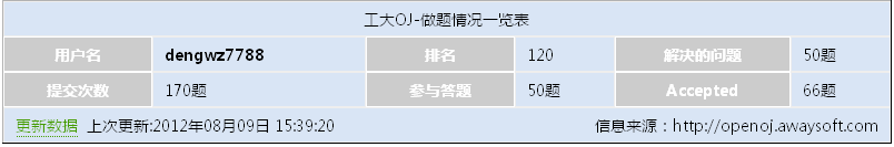 如何在thinkphp中使用实现一个跨域抓取数据功能