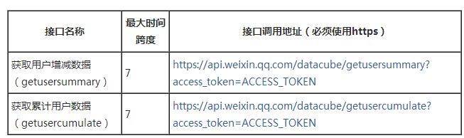 利用php怎么对接口数据进行统计