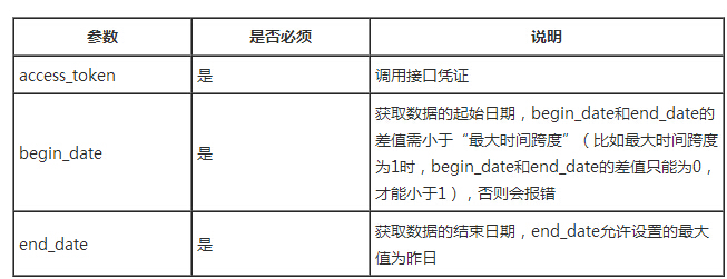 利用php怎么对接口数据进行统计