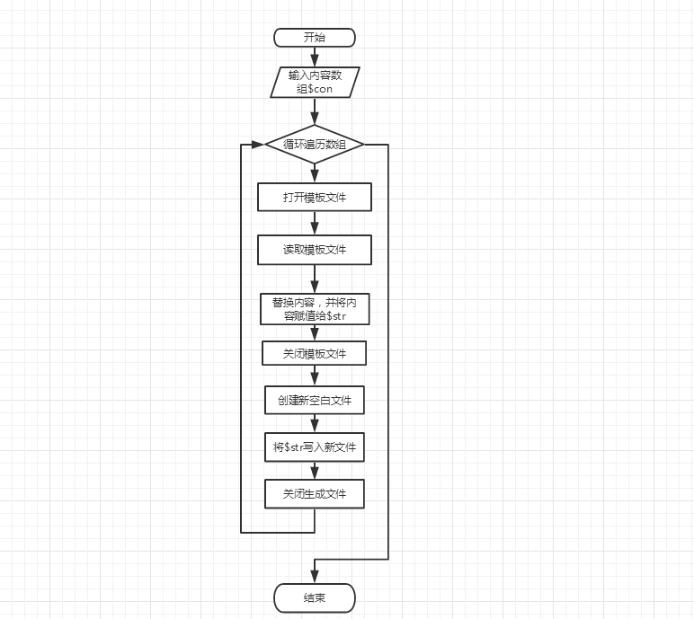 使用PHP生成静态html页面的原理是什么