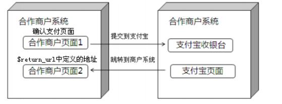 php如何实现支付宝在线支付接口