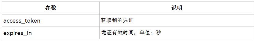 php微信公众平台开发之微信群发信息的示例分析