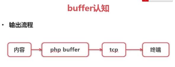 怎么在PHP中实现页面静态化