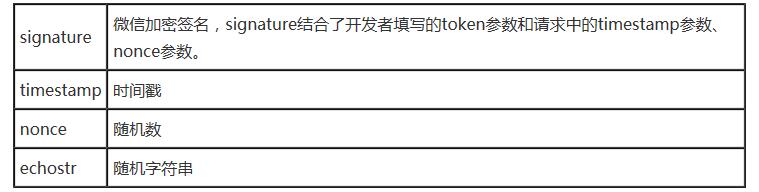 php微信开发接入的示例分析