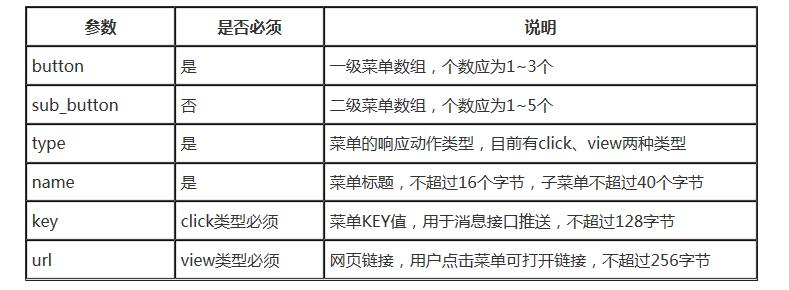 php如何实现微信开发自定义菜单