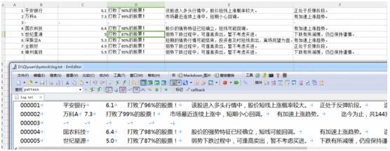 怎么在PHP命令行模式中采集股票趋势信息