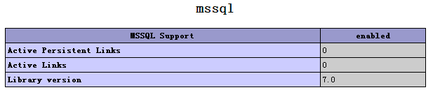 PHP5.6.11訪問SQL Server2008R2幾種情況的示例分析