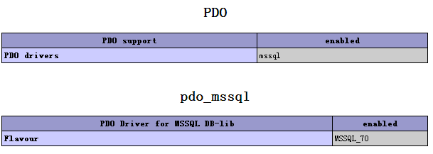 PHP5.6.11访问SQL Server2008R2几种情况的示例分析