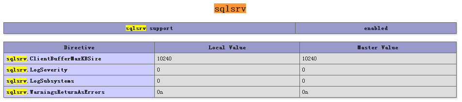 PHP5.6.11访问SQL Server2008R2几种情况的示例分析