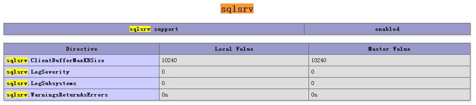 PHP5.6.11訪問SQL Server2008R2幾種情況的示例分析