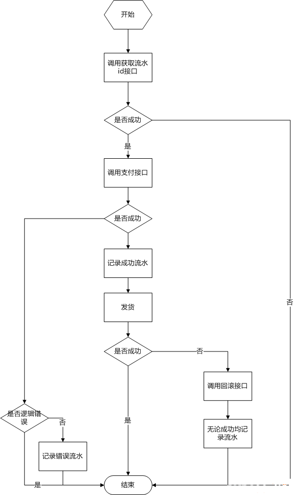 如何用PHP实现支付系统