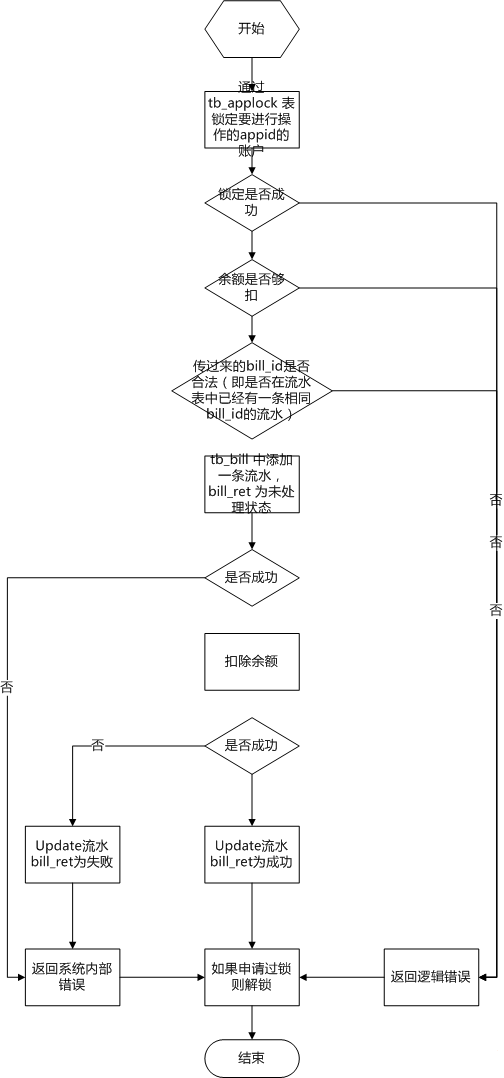 如何用PHP实现支付系统