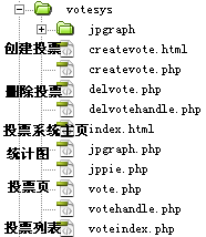 php投票系统之增加与删除投票的示例分析