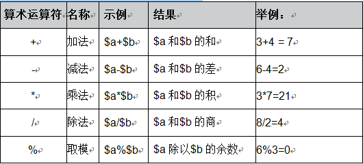 PHP中的运算符详解