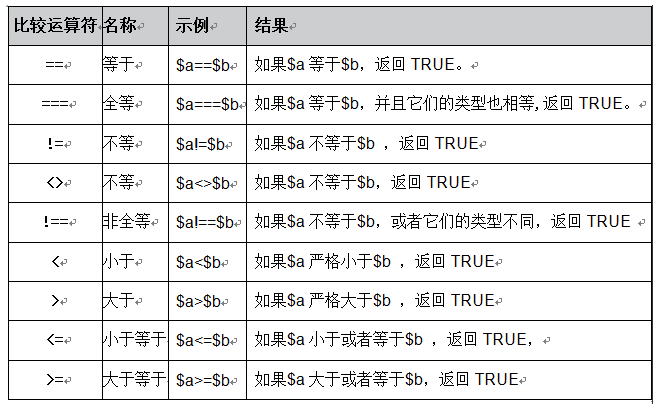 PHP中的运算符详解