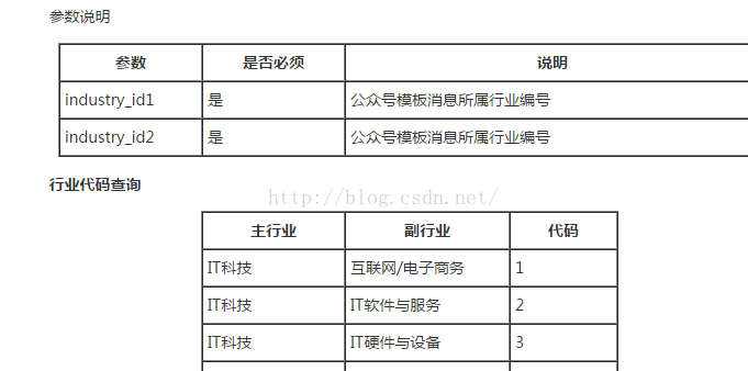 PHP微信开发之模板消息回复的示例分析