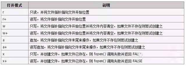 PHP常用文件操作函数和简单实例分享