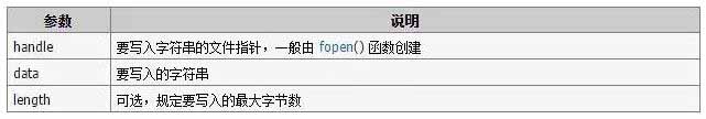 PHP常用文件操作函数和简单实例分享