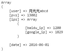 使用PHP怎么实现数组和XML之间的互相转换