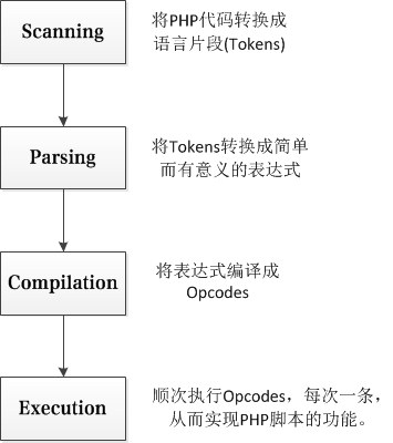 empty与isset函数在PHP中的区别是什么