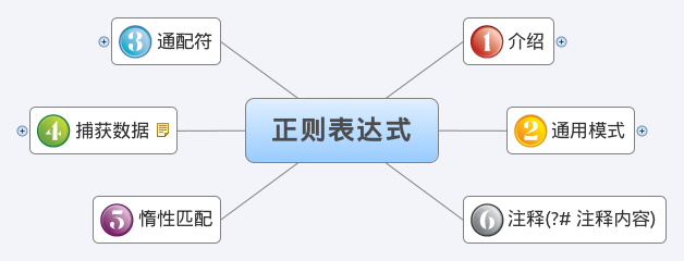 PHP正则表达式怎么用