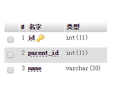 PHP无限极分类的示例分析