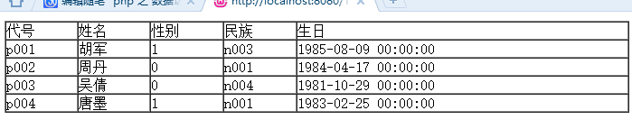 php數(shù)據(jù)訪問的示例分析