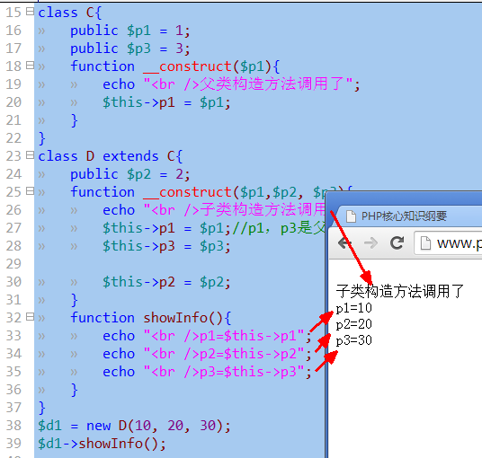 php析构方法在继承中表现的示例分析