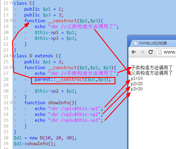 php析构方法在继承中表现的示例分析