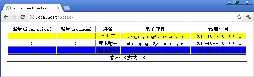 PHP模板引擎Smarty內建函數(shù)section,sectionelse怎么用