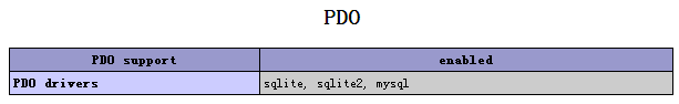 CentOS下PHP扩展PDO编译安装的示例分析