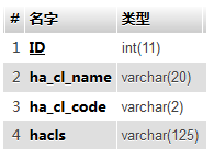 php設計模式之數(shù)據(jù)對象映射模式的示例分析