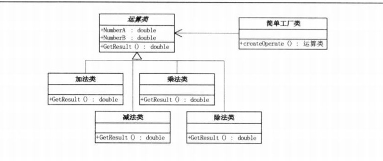 PHP設(shè)計模式中工廠模式的示例分析