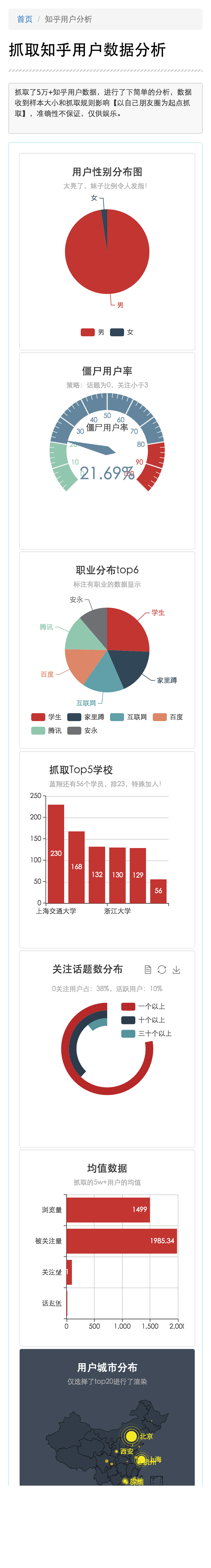 php如何实现爬取和分析知乎用户数据