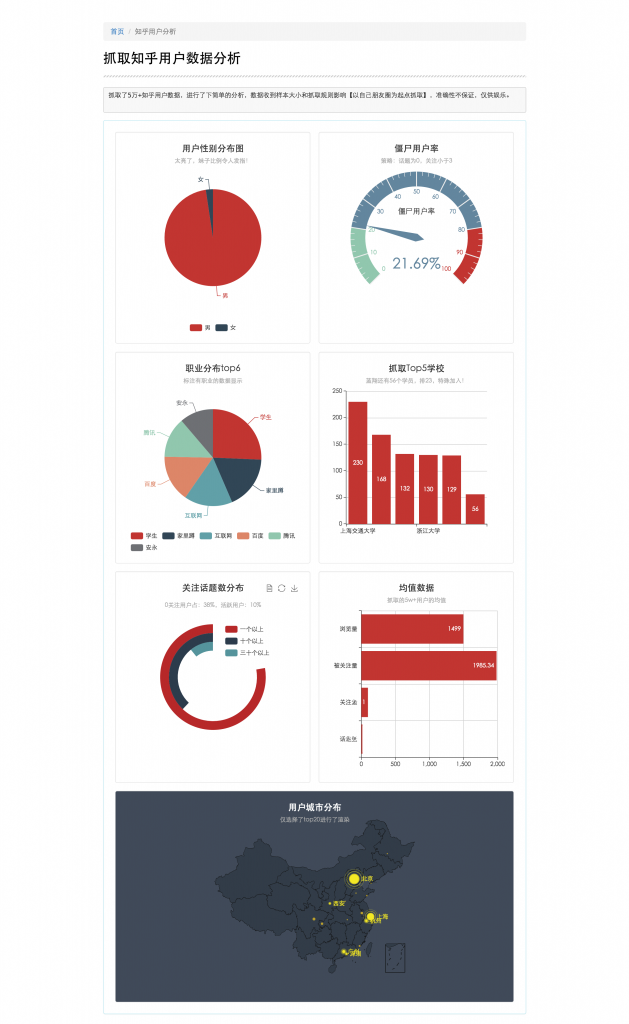 php如何实现爬取和分析知乎用户数据