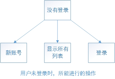 php如何實(shí)現(xiàn)郵件管理器