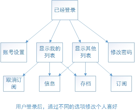 php如何實(shí)現(xiàn)郵件管理器