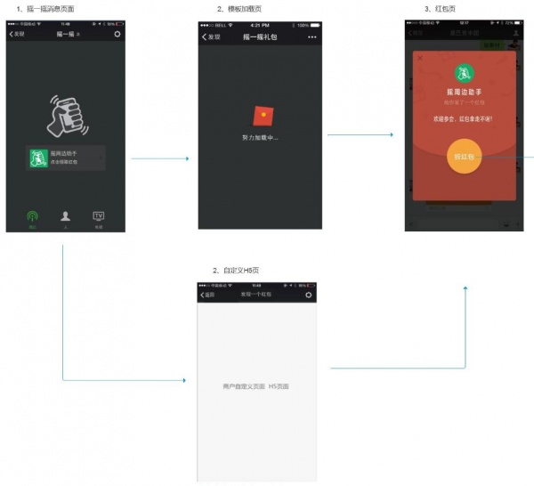 如何使用PHP实现微信摇一摇周边红包