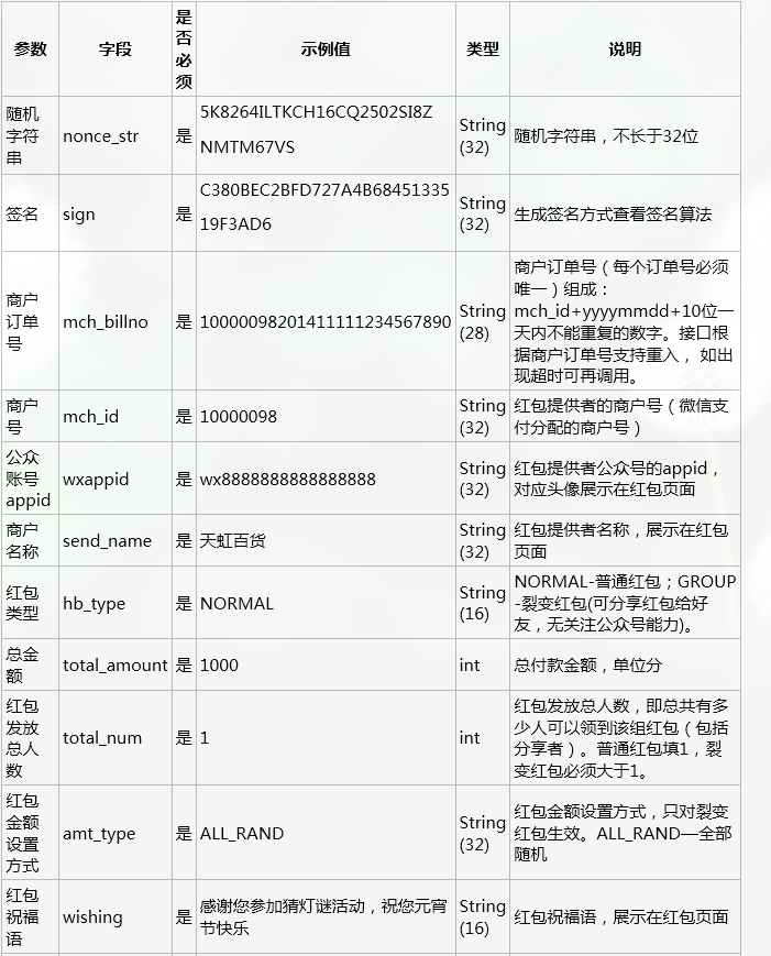 如何使用PHP實(shí)現(xiàn)微信搖一搖周邊紅包