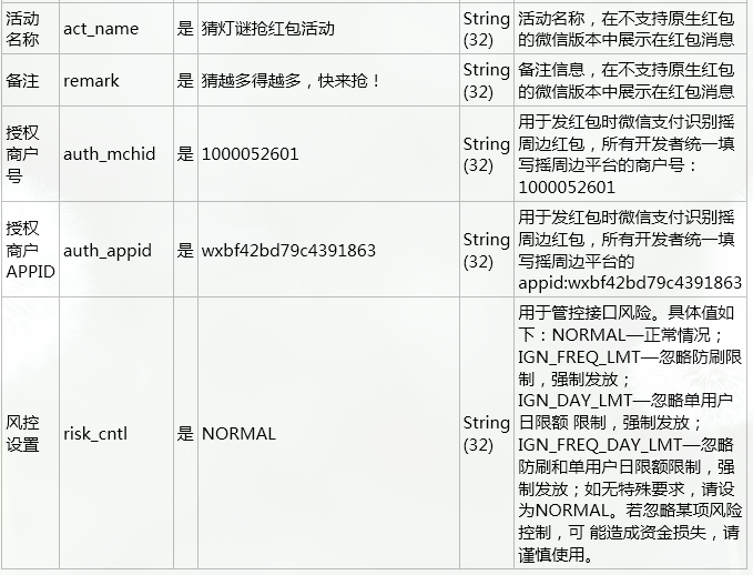 如何使用PHP实现微信摇一摇周边红包