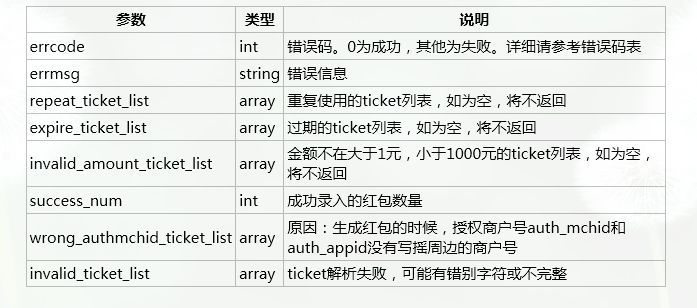 如何使用PHP实现微信摇一摇周边红包