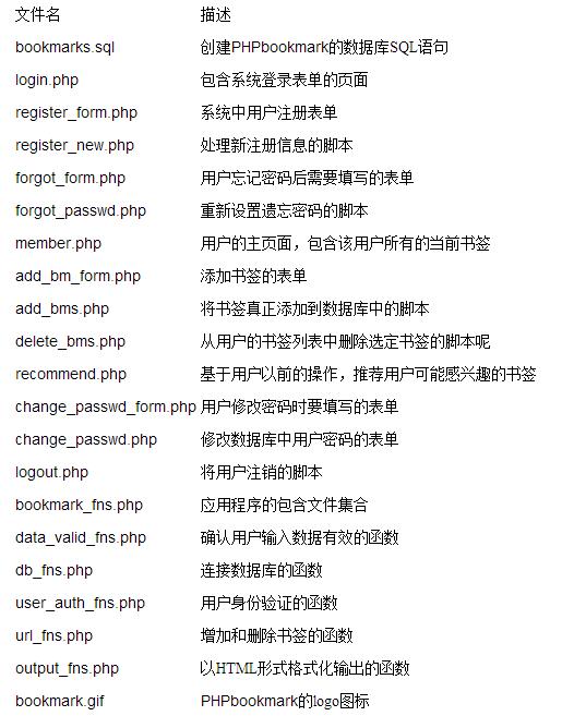 PHP怎么实现在线书签系统