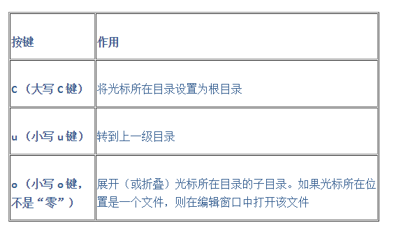 搭建Vim為自定義PHP開發(fā)工具的技巧有哪些