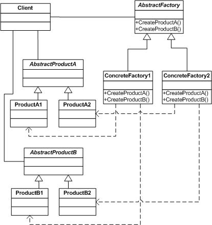 php如何实现抽象工厂模式Abstact Factory