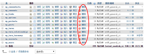 WordPress迁移时一些常见问题的解决方法