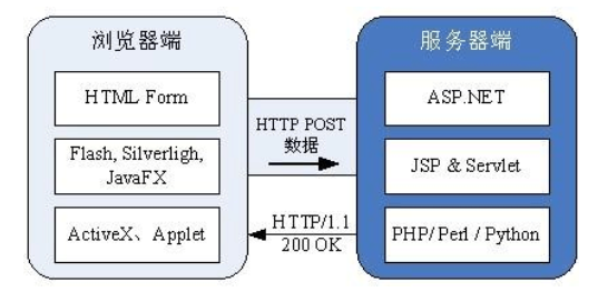 php如何實(shí)現(xiàn)上傳進(jìn)度條