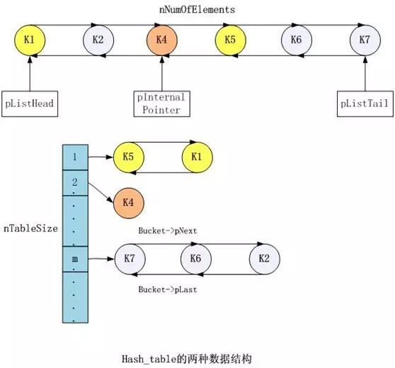 PHP的运行机制与原理是什么