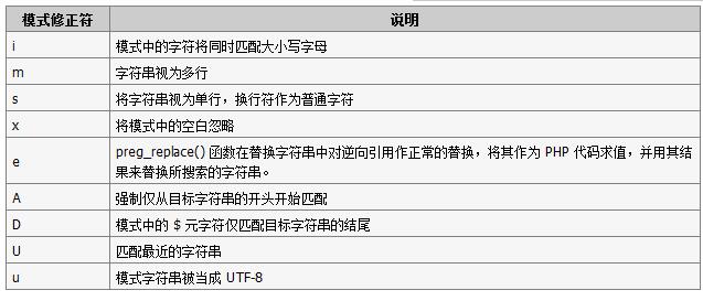 php正则表达式总结