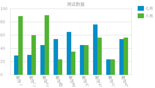 如何在PHP中使用GD库绘制一个折线统计图