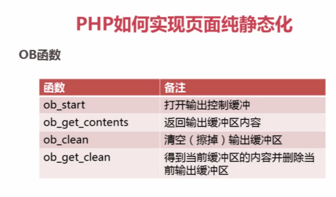 利用PHP怎么对HTML页面进行静态化